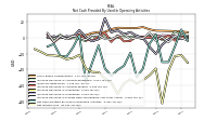 Net Income Loss