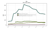 Other Assets Noncurrent