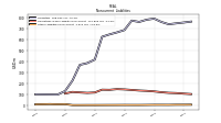 Other Liabilities Noncurrent