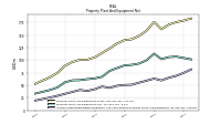 Accumulated Depreciation Depletion And Amortization Property Plant And Equipment