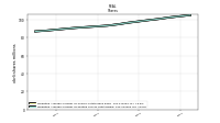 Weighted Average Number Of Diluted Shares Outstanding