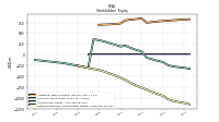 Retained Earnings Accumulated Deficit