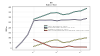 Cash And Cash Equivalents At Carrying Value