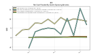 Amortization Of Financing Costs And Discounts