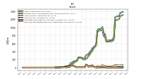 Cash And Cash Equivalents At Carrying Value