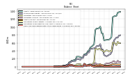 Cash And Cash Equivalents At Carrying Value