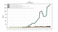 Cash And Cash Equivalents At Carrying Value