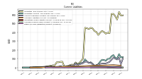 Other Accrued Liabilities Current