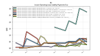 Lessee Operating Lease Liability Undiscounted Excess Amount