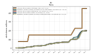 Weighted Average Number Of Shares Outstanding Basic