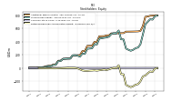 Retained Earnings Accumulated Deficit