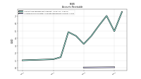 Allowance For Doubtful Accounts Receivable Current