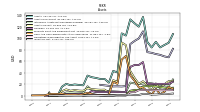 Inventory Net