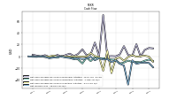 Net Income Loss