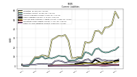 Other Accrued Liabilities Current