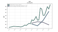 Inventory Finished Goods Net Of Reserves