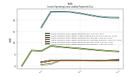 Lessee Operating Lease Liability Payments Due Year Four