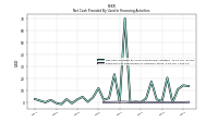 Payments For Repurchase Of Common Stock