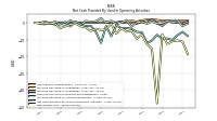 Net Income Loss