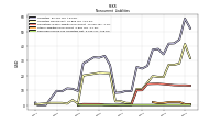 Deferred Income Tax Liabilities Net