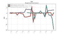 Nonoperating Income Expense