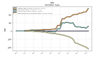 Retained Earnings Accumulated Deficit