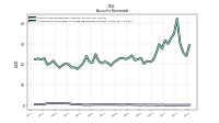 Allowance For Doubtful Accounts Receivable Current