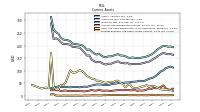 Prepaid Expense And Other Assets Current