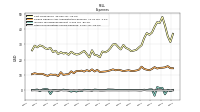 Other Nonoperating Income Expense