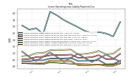 Lessee Operating Lease Liability Payments Due Year Four