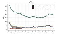 Liabilities Noncurrent