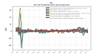 Increase Decrease In Accounts Payable