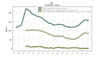 Accumulated Other Comprehensive Income Loss Net Of Tax