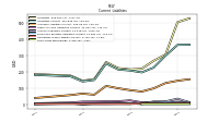 Short Term Borrowings