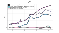 Other Nonoperating Income Expense