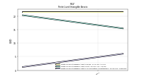 Finite Lived Intangible Assets Accumulated Amortization