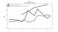 Operating Lease Liability Noncurrent