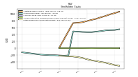 Retained Earnings Accumulated Deficit