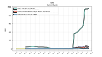 Inventory Net