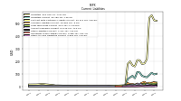 Other Accrued Liabilities Current