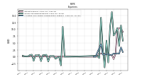 Allocated Share Based Compensation Expense