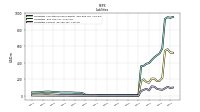 Liabilities Current