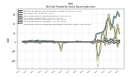 Increase Decrease In Prepaid Deferred Expense And Other Assets