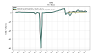 Common Stock Dividends Per Share Declared