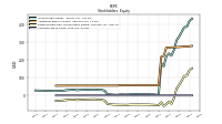 Common Stock Value