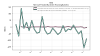 Net Cash Provided By Used In Financing Activities