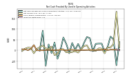 Inventory Write Down