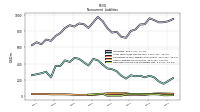 Deferred Income Tax Liabilities Net