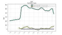 Common Stock Value