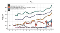 Liabilities Noncurrent